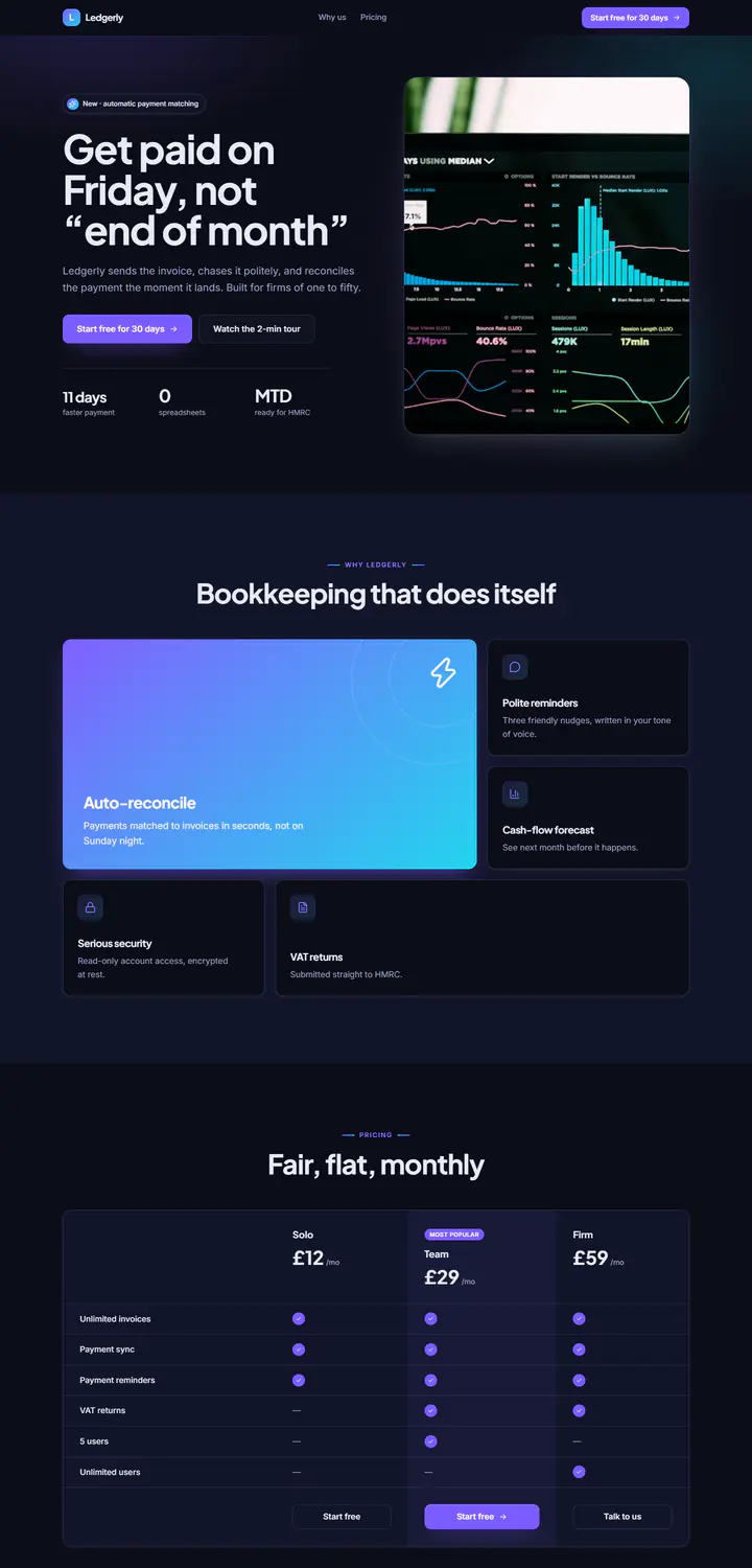 Website for Ledgerly, invoicing software for small firms: dark modern design with violet glows, glass bento feature cards and a pricing comparison table.